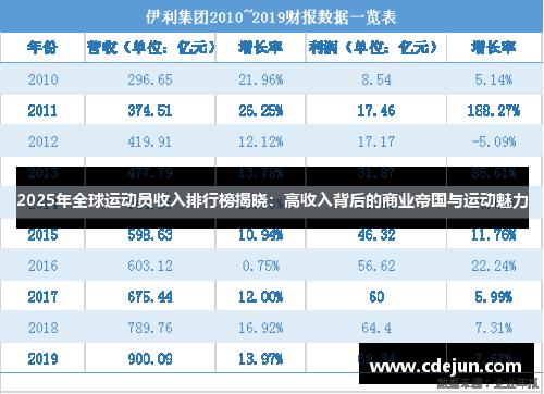 2025年全球运动员收入排行榜揭晓：高收入背后的商业帝国与运动魅力