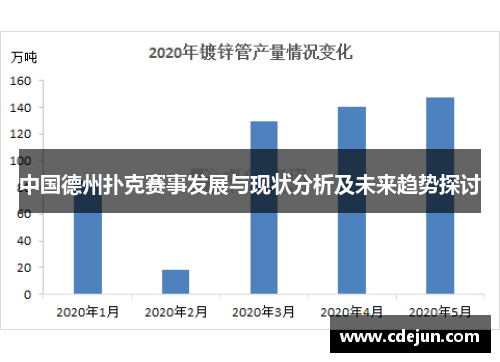 中国德州扑克赛事发展与现状分析及未来趋势探讨