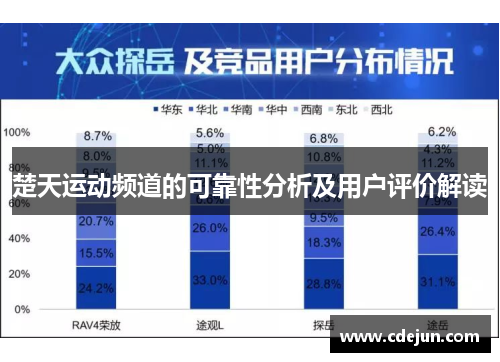 楚天运动频道的可靠性分析及用户评价解读
