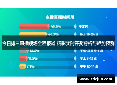 今日排三直播现场全程报道 精彩实时开奖分析与趋势预测